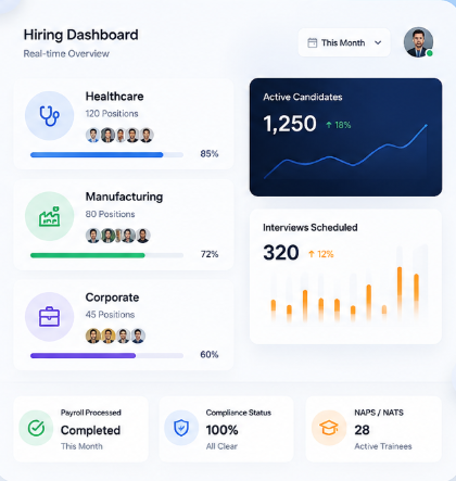 Workforce Solutions